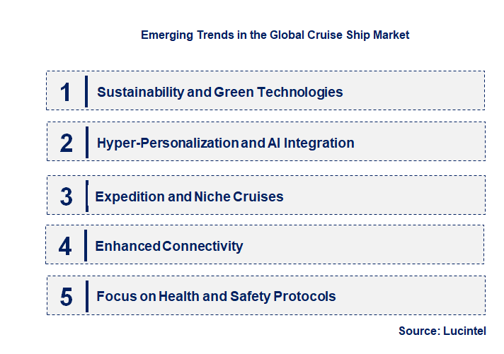 Emerging Trends in the Cruise Ship Market